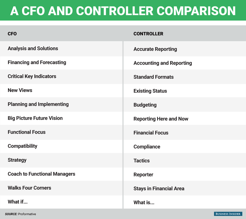 bi-graphics_cfo-and-controller-comparison_1024